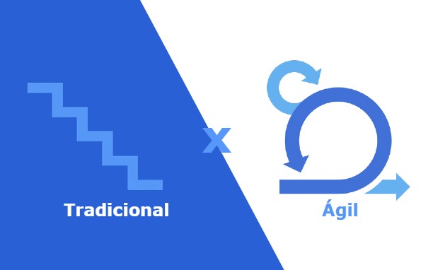 Métodos de Gestão de Projetos: entenda as diferenças entre o modelo Ágil e o Tradicional